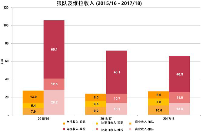 狼队运营思路怎么学,狼队成功案例分析
