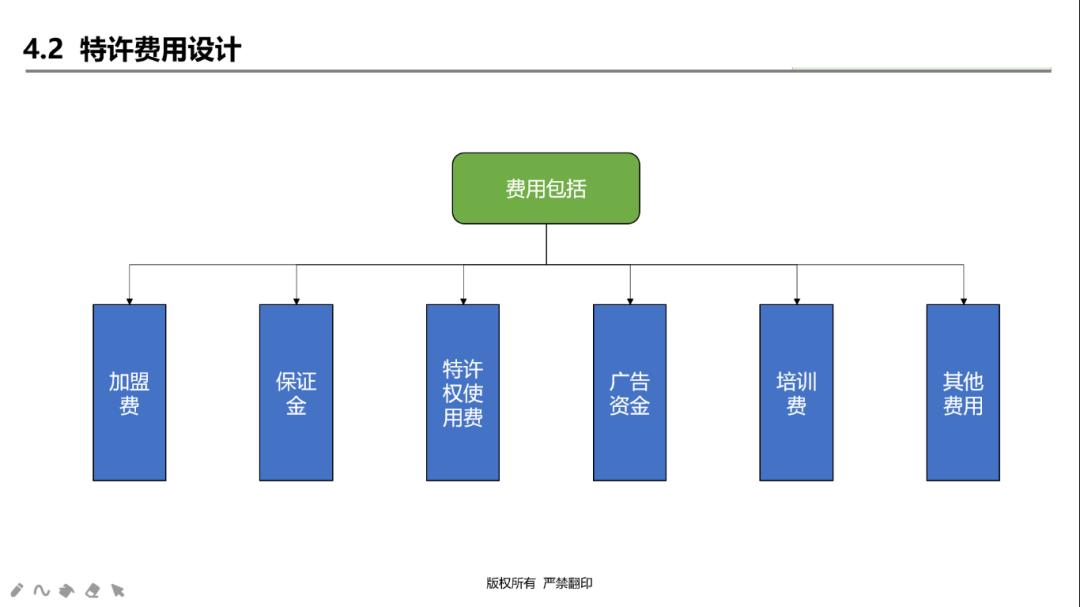 加盟连锁企业如何发展,连锁企业加盟需要什么条件