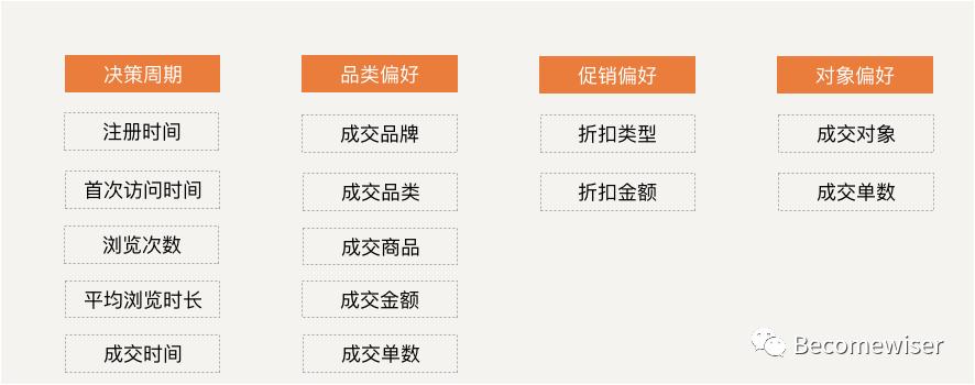 数据分析的逻辑思维有哪些,数据分析思维方法和技巧的书