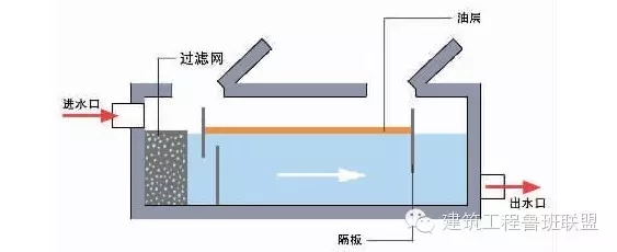 室外排水系统视频,室外排水几个部分组成