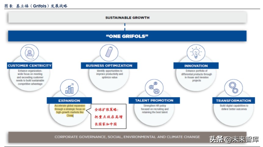 血液制品行业分析,血液制品最新深度分析