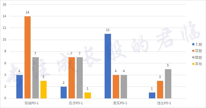 中国创新药现状,中国原创药与国外的差距