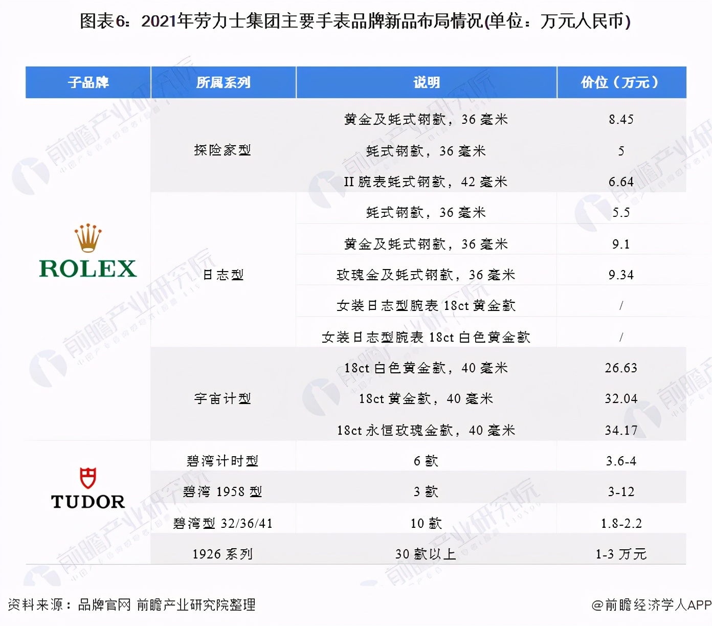 劳力士手表全年销量,劳力士手表行情走势分析