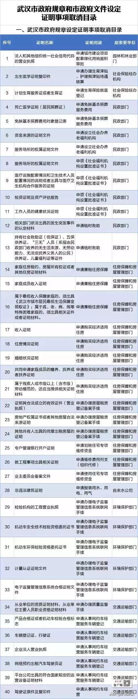 1月武汉,武汉1月份有什么玩的