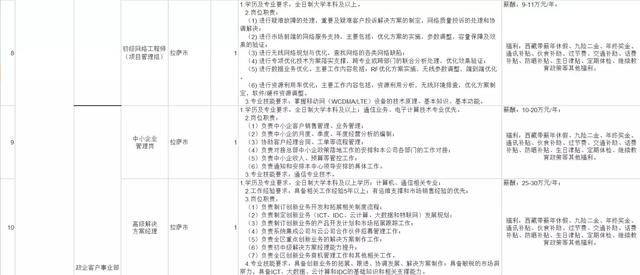 中国联通公司西藏分公司员工年薪,中国联通高管薪酬