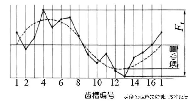 齿轮发展史全过程,齿轮基础知识53页