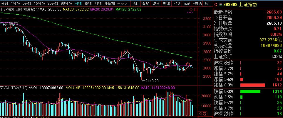 市北高新连续涨停,市北高新涨停最新消息