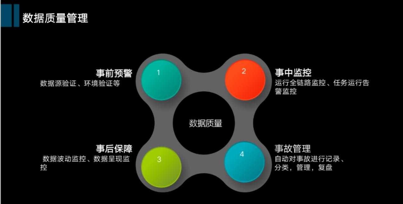 数据中台学习与思考,数据中台设计教程