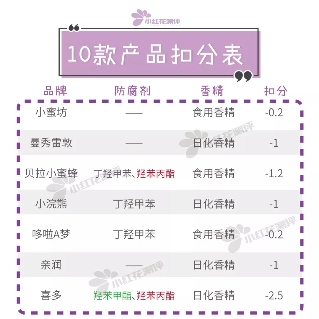 10款幼童润唇膏对比测评：哪款更滋润、安全？曼秀雷敦表现如何