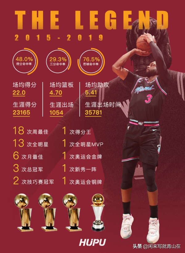 韦德在热火是几号球衣,韦德球衣退役连续三天