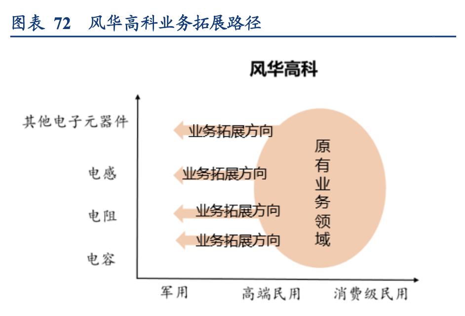 电容行业分析,锂电行业深度分析
