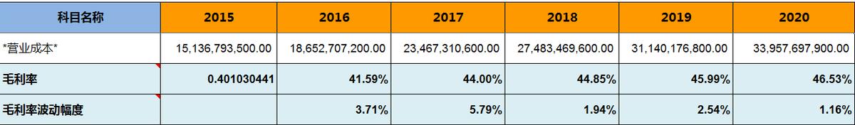 海康威视股票增持,海康威视基金持股
