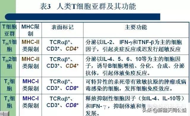 艾滋病感染者能活多久,艾滋病发病时间一般多久
