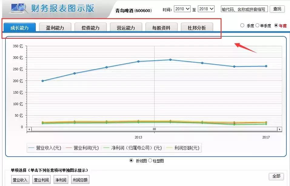 选股思路和盈利模式,选股技术条件