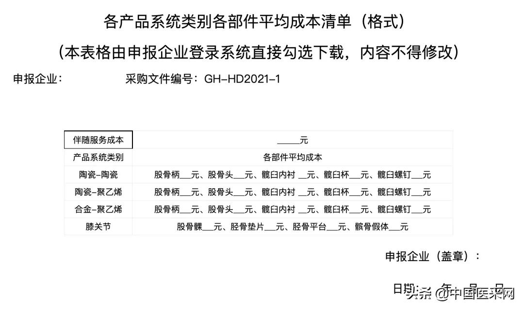 国家第四批高值耗材最新消息,耗材国采最新政策