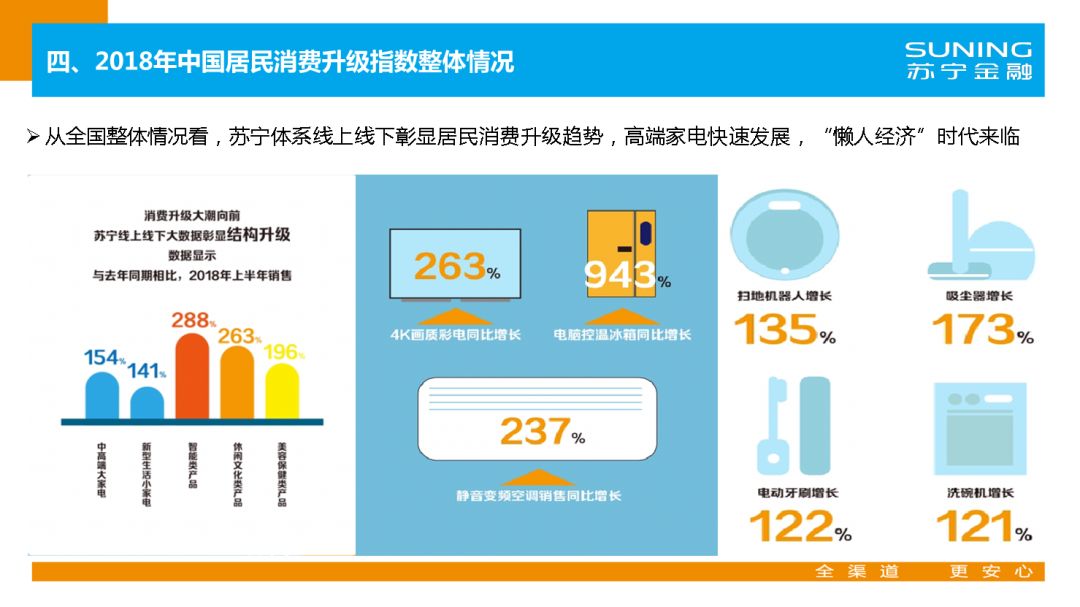 苏宁金融研究院官网,苏宁金融研究院