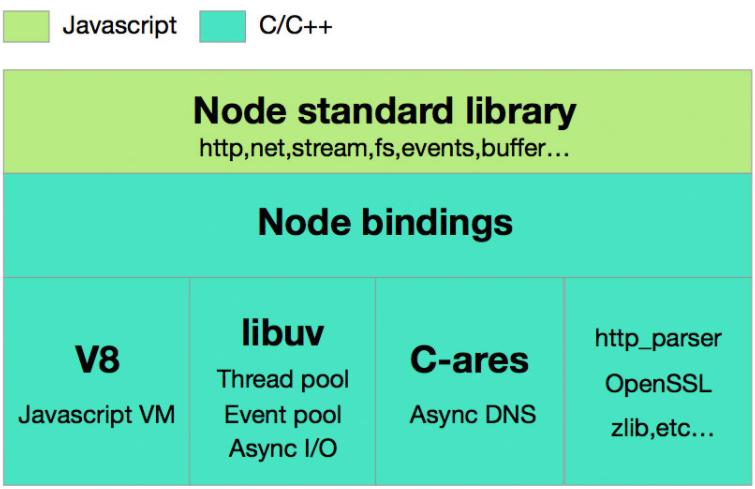 node.js是什么适用场景,node.js是什么