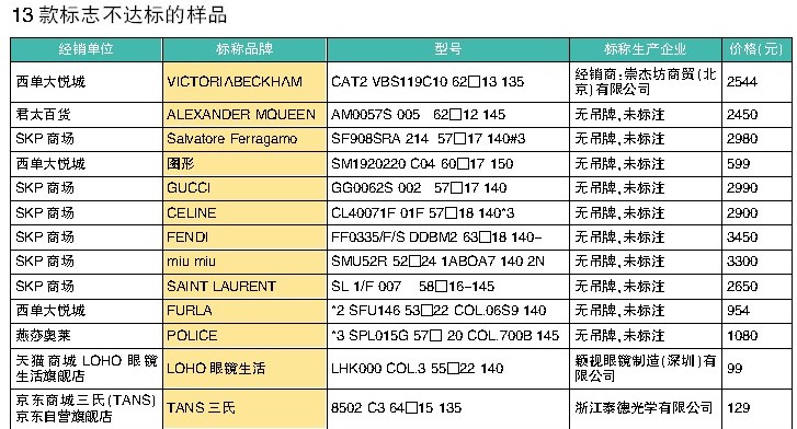 gucci太阳镜测评,gucci经典太阳镜好不好