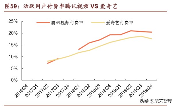 腾讯帝国解说,腾讯帝国版图大全