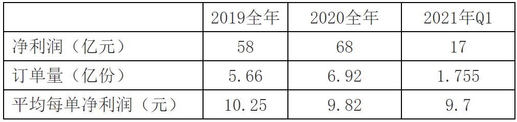 小互联网公司一年赚多少钱,互联网大佬靠什么赚钱