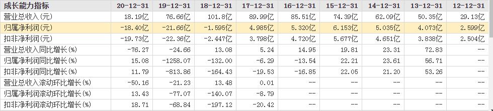 鎷夊璐濆皵鐮翠骇瑙ｈ,鎷夊璐濆皵闈复鐮翠骇娓呯畻鍘熷洜