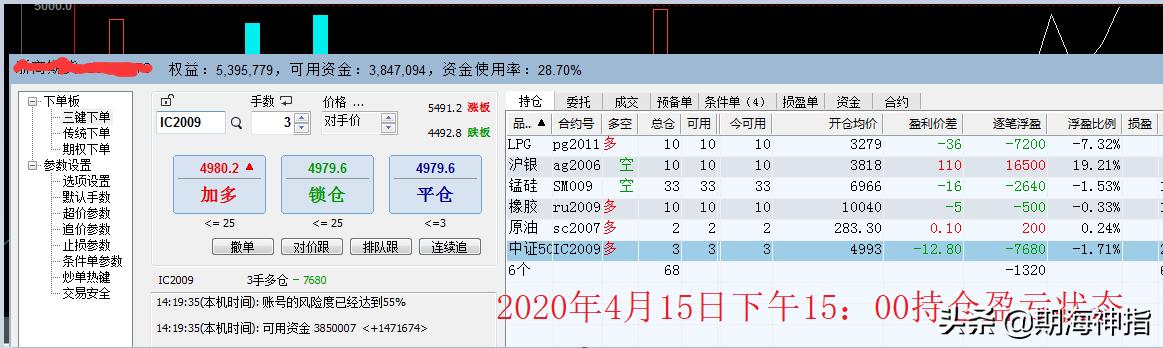 17条顶级期货盈利高手的实战心法,期货盈利操作技巧