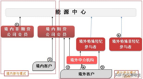 20号胶期货合约细则以及20号胶期货交割规则