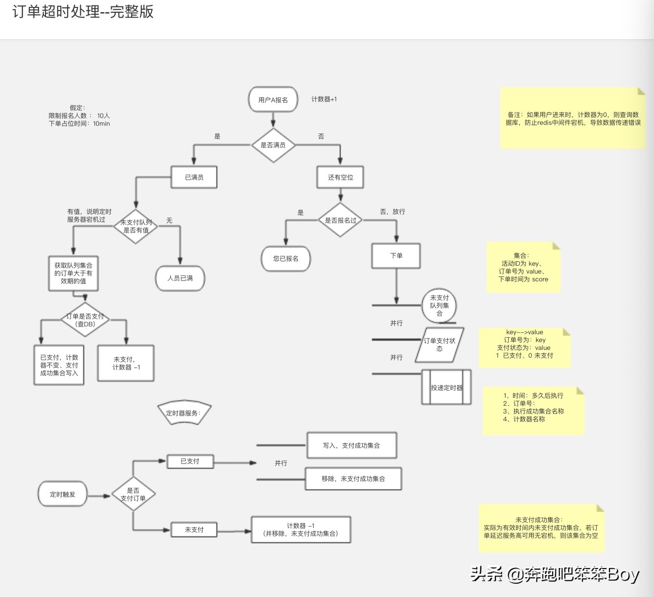 swoole定时器+异步任务处理订单超时