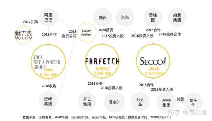 世界顶级奢侈品电商平台,中国知名奢侈品电商平台