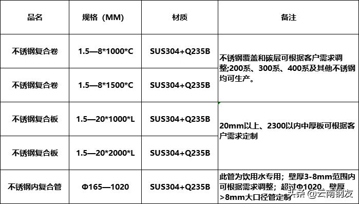 昆明钢材市场4月4日价格报价,2020年昆明钢材价格表