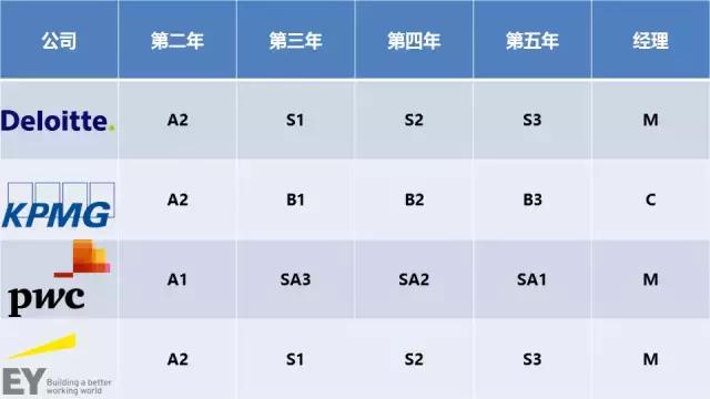 我31岁，武大本硕四大工作，年薪30万有房：找一个北京户口男真难