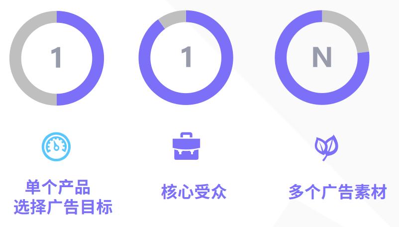 独立站竞品流量分析,独立站竞品分析工具