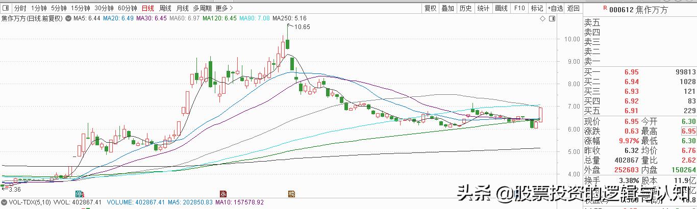 主力资金买入有色金属,注意资金大举进场