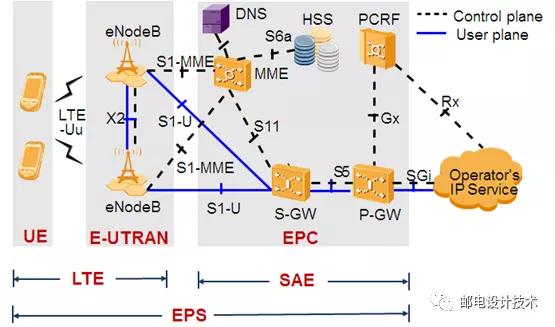 手机apn有什么用,红米手机怎么设置apn