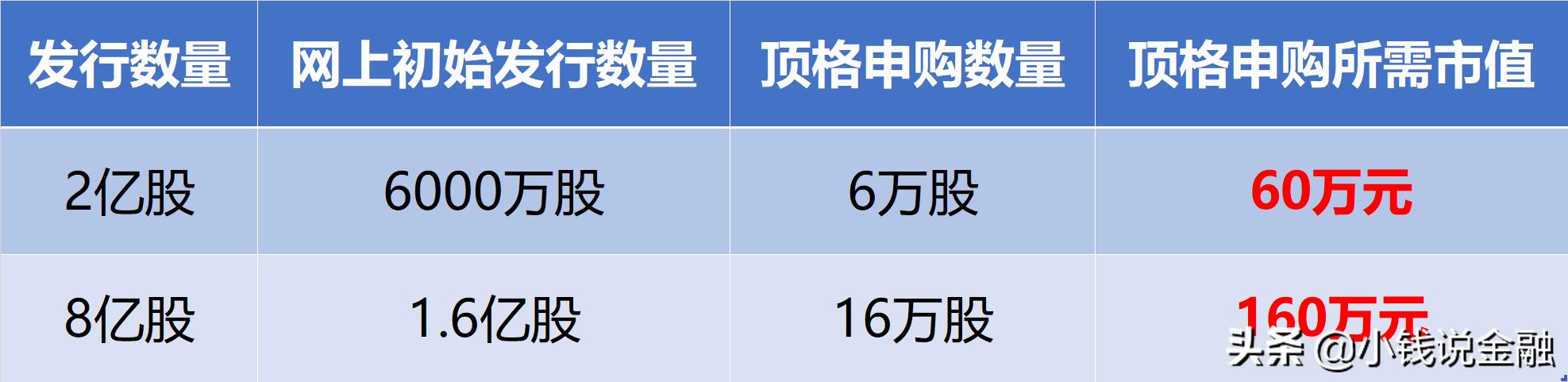 借钱开通科创板违法吗,想开通科创板还不足两年怎么办