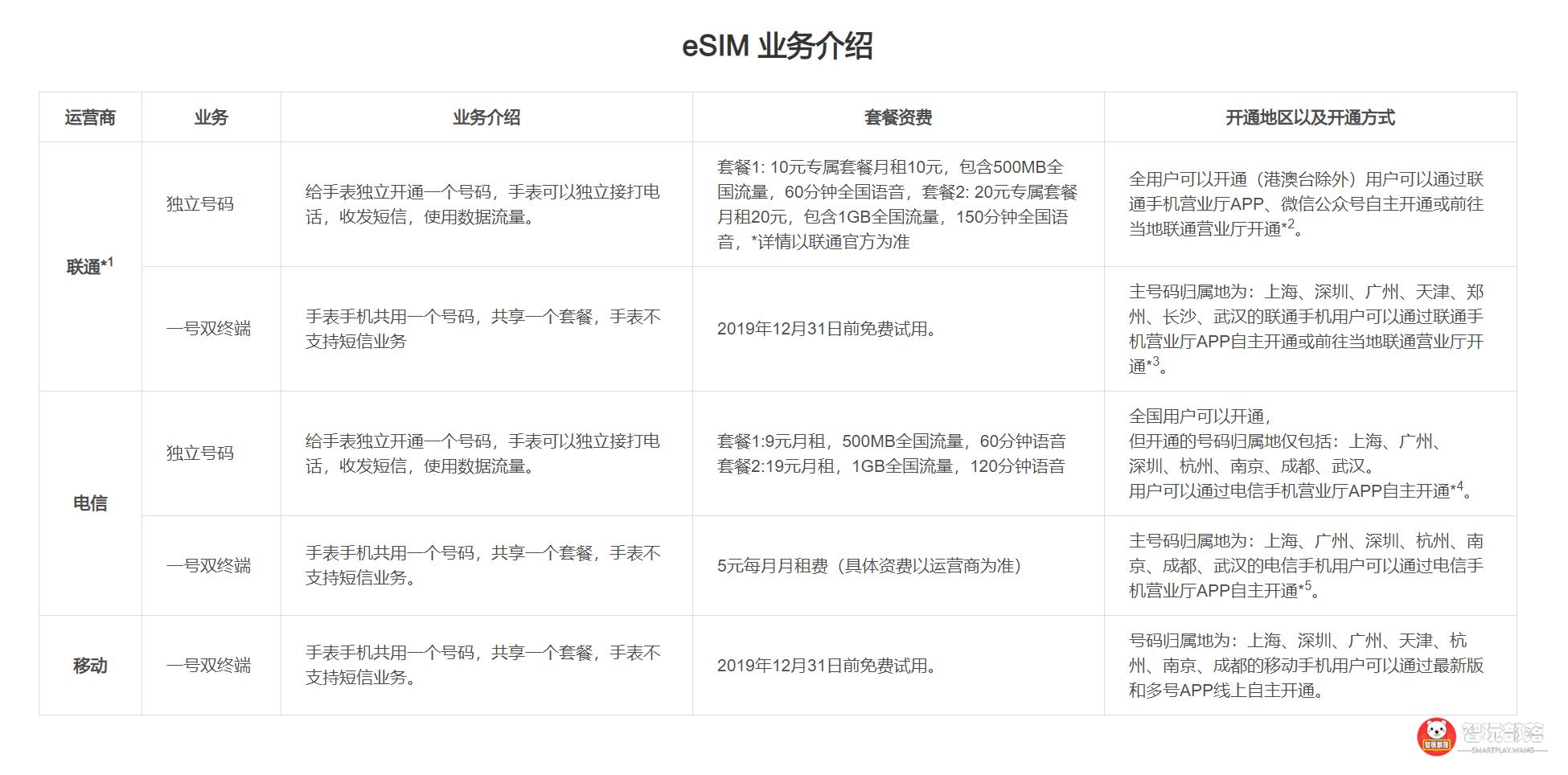 小米手表与其他手表的优势在哪,小米手表智能手表测评