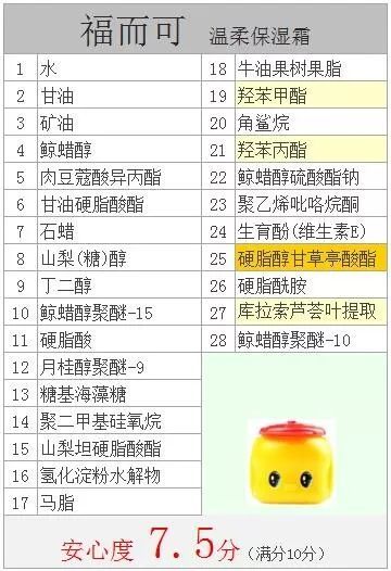 日本小黄鸭面霜日本测评,日本小黄鸭润唇测评