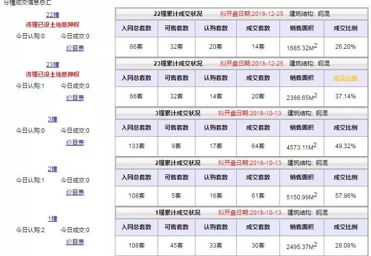 板桥新城商业中心,板桥新城最新规划商业体