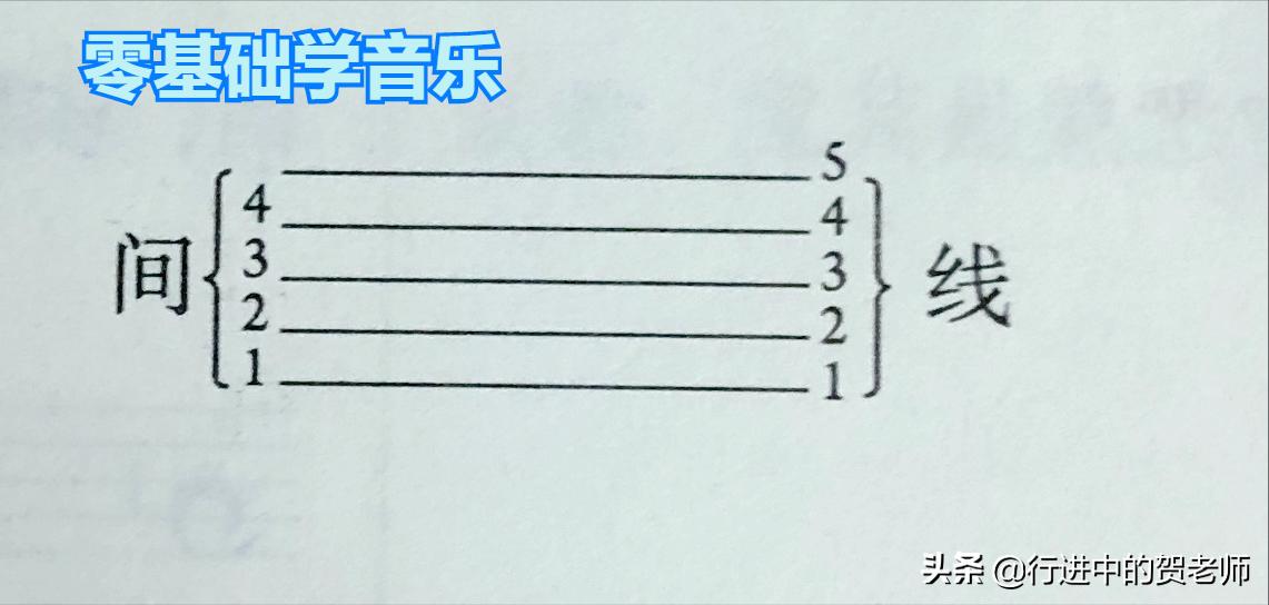 零基础学五线谱100讲,零基础学好五线谱第二课