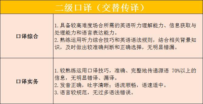 catti分数查询,catti评分规定