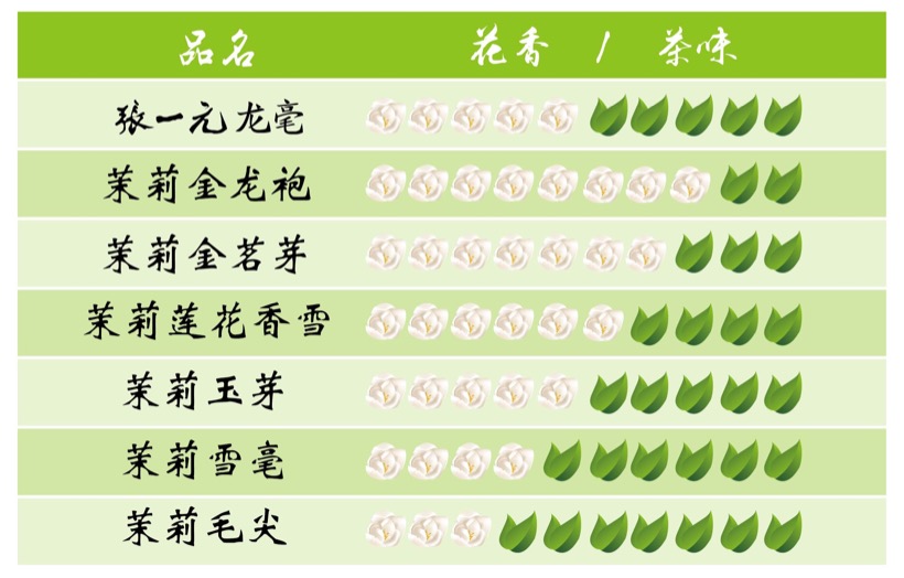 茉莉花茶选品,茉莉花茶怎么选