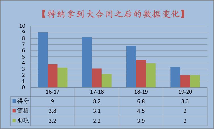 小麦迪夺冠视频,特纳nba集锦