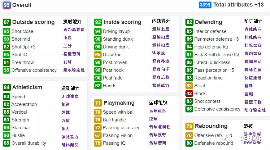 NBA2K21粉钻格里芬领衔第二赛季奖励阵容，姚主席开场跳球