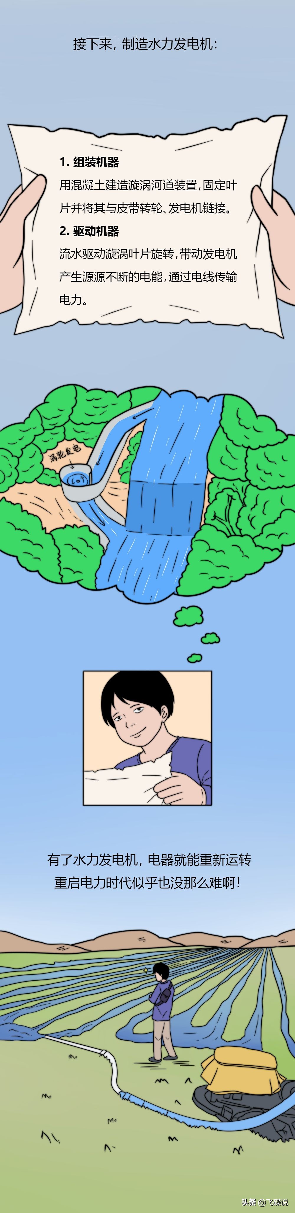 极限条件下生存时间最长的人,极限环境下你能活几天