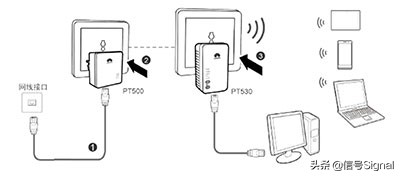 电力猫所有电线都有网络吗,电力猫是怎么使用
