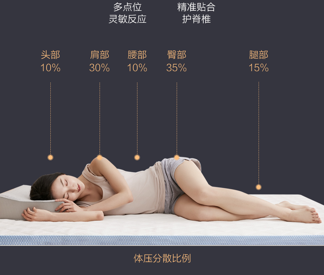 小米有品温控空气床垫,小米床垫去哪里可以体验