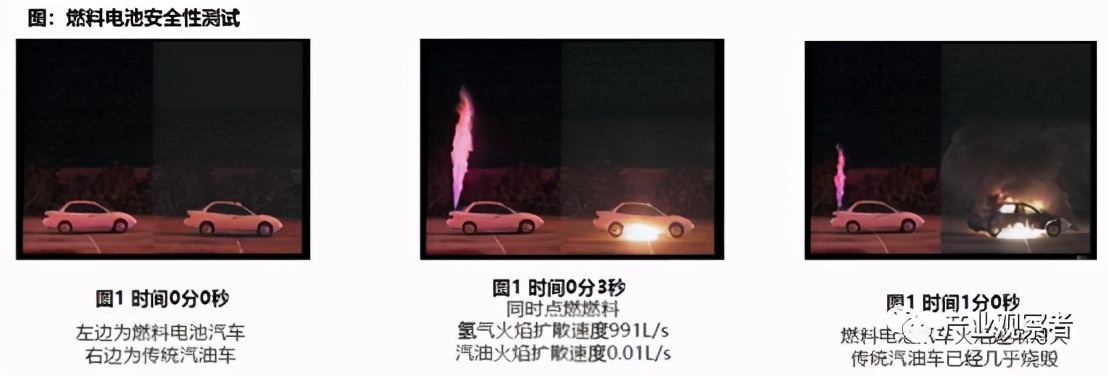 氢能安全及应用展望,氢能的可行性