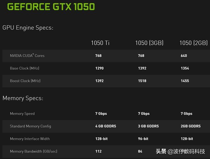 买显卡要注意哪些问题,买显卡需要注意哪几点