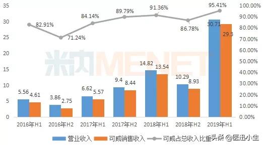 抢首发产品,抢首发的新品