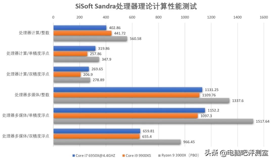 6950x处理器值得买吗,6950x配多少频率内存